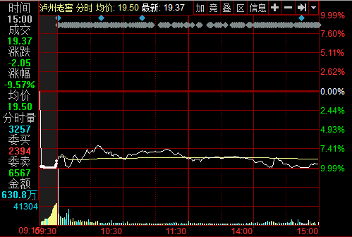 oϽ3.5|w9.57% PЌӵͣ
