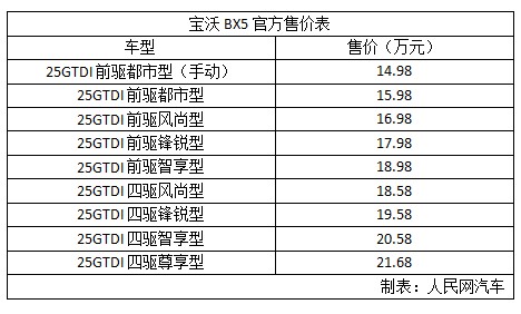 BX514.98f(wn)Ԫ